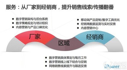 揭秘車企區(qū)域營銷 有多少費(fèi)用打了水漂？數(shù)據(jù)服務(wù)的真相